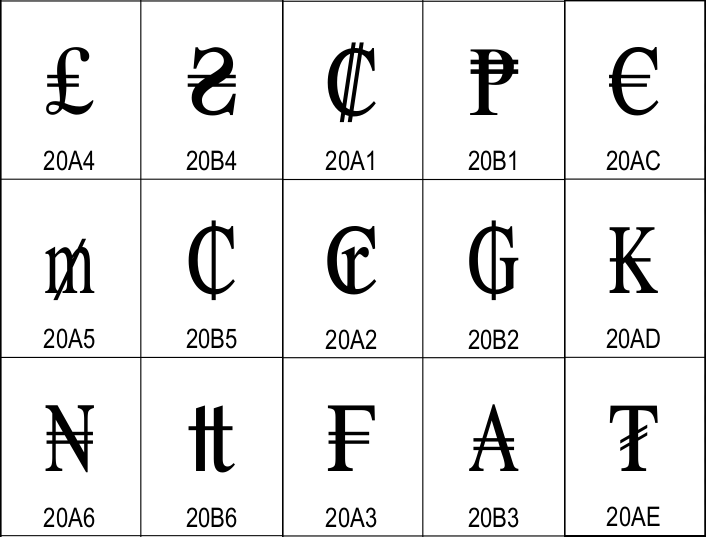 Example-unicode-reference-currency-signs.png